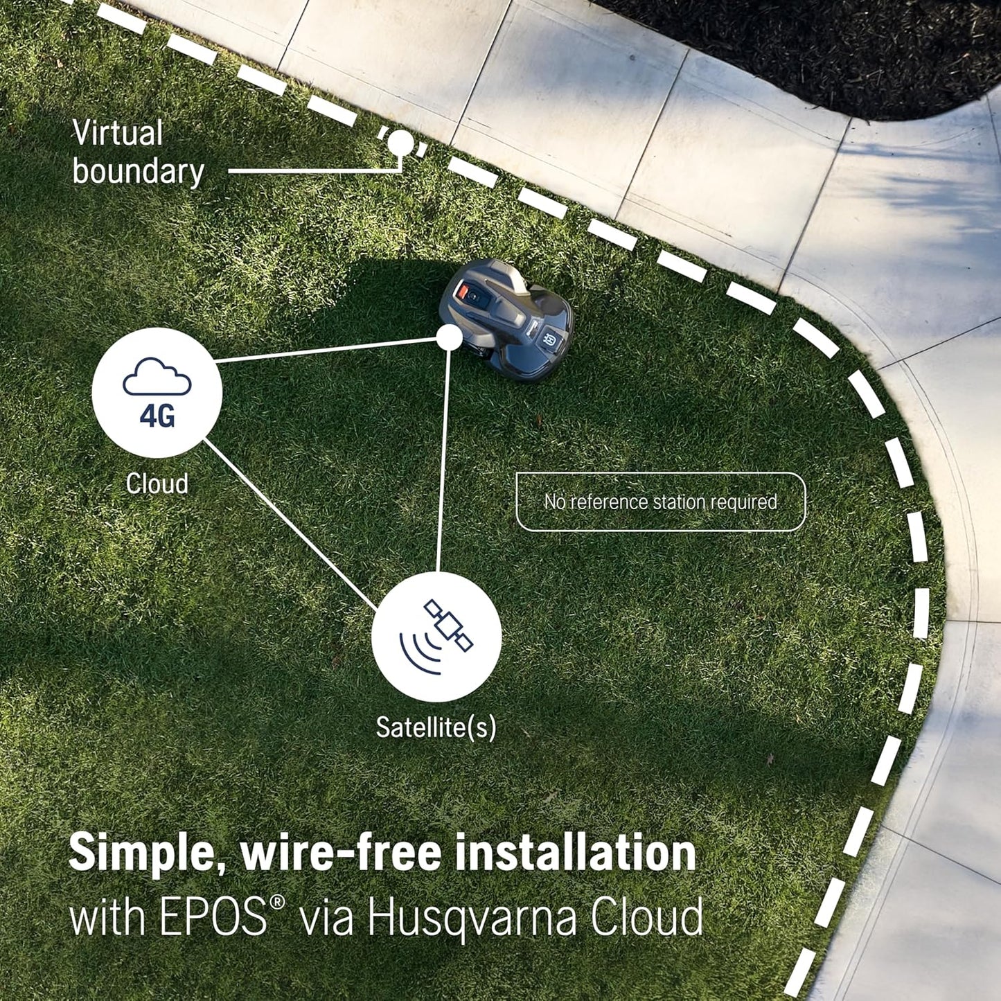 Husqvarna Automower® Iq Series 420 Iq, Robot Lawn Mower, GPS Robotic Mower