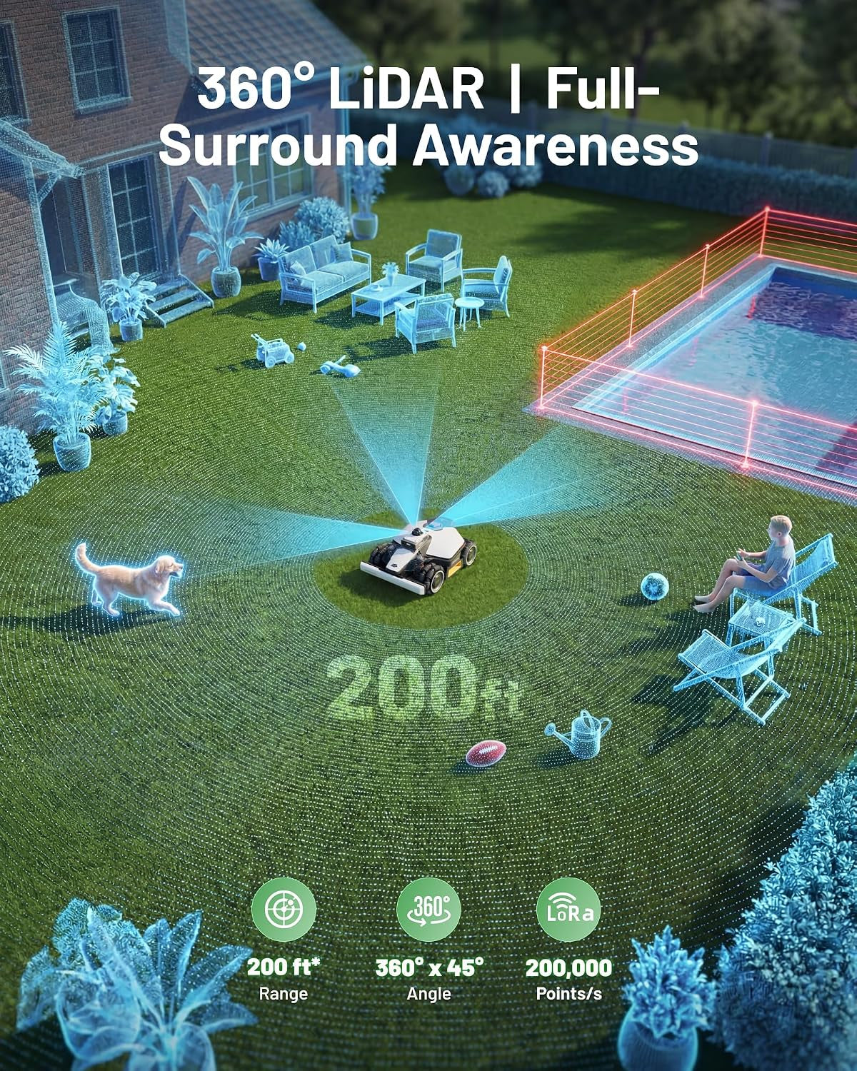LUBA Mini 2 AWD 1500H Robot Lawn Mower, 0.37 Acre, Lidar+Ai