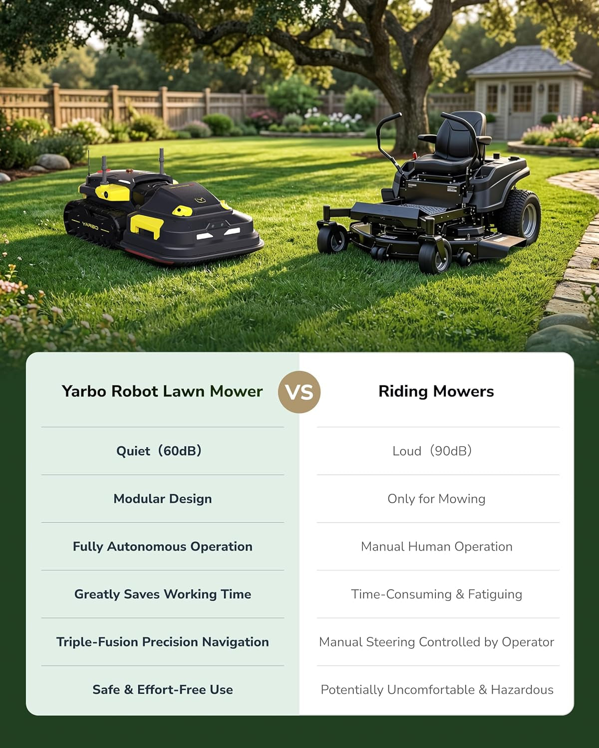 Robot Lawn Mower Pro, Wire-Free for 6 Acres, Four Seasons Yard Care