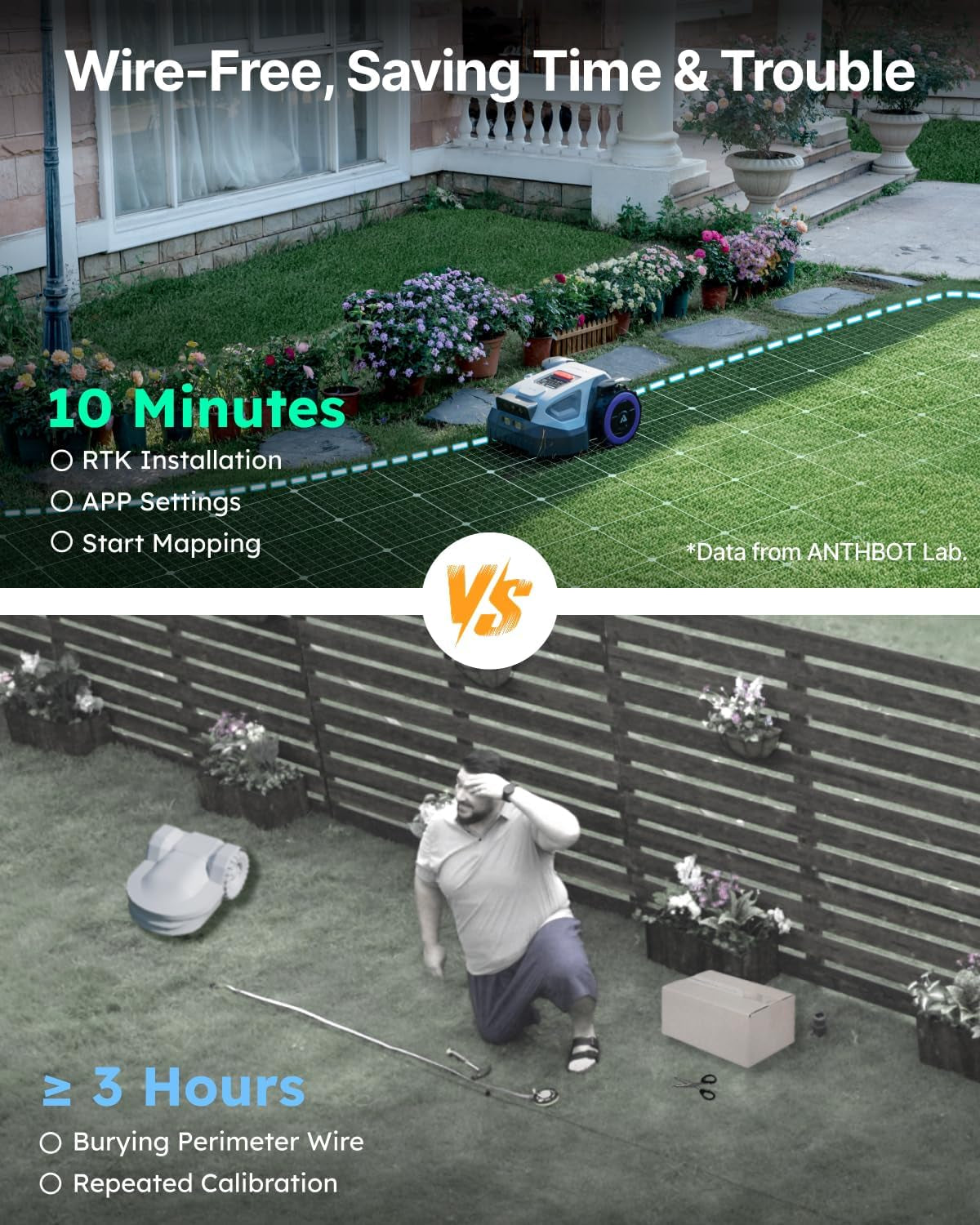 M5 Robot Lawn Mower 1/8 Acre with Garage, Dual Vision+Full-Band NRTK Robotic Lawnmower, No Perimeter Wire, App Control Obstacle Avoidance, 45% Slope, Cutting Height, Multi-Zone Mapping