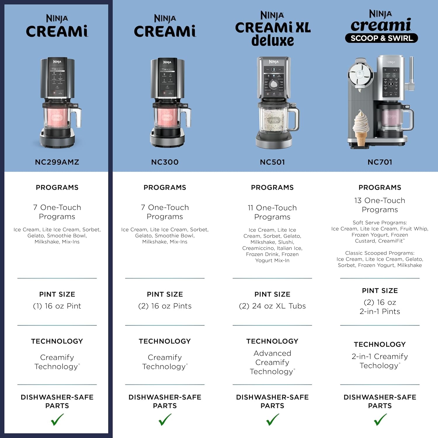 Ninja® Creami® 7-In-1 Ice Cream Maker, Ice Cream, Gelato & More, NC299AMZ