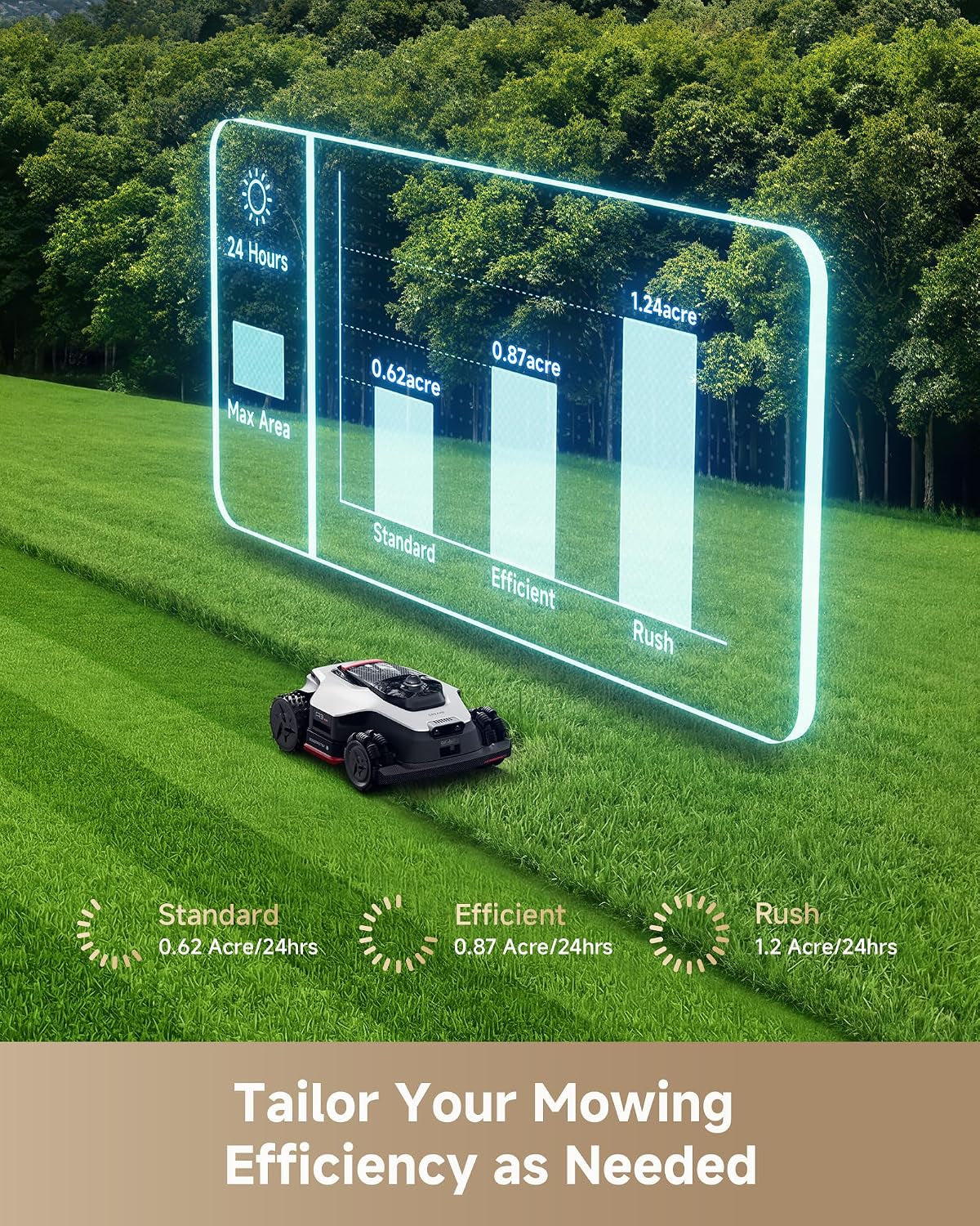 Lidar Robot Lawn Mower A3 AWD Pro 3500 +Garage+Z1 Robotic Pool Cleaner Set, Wire Free No RTK Robotic Lawn Mowers,Dual-Disc Cutting 15.8" Width, Smart Zero-Edge, App Control for 0.87 Acre