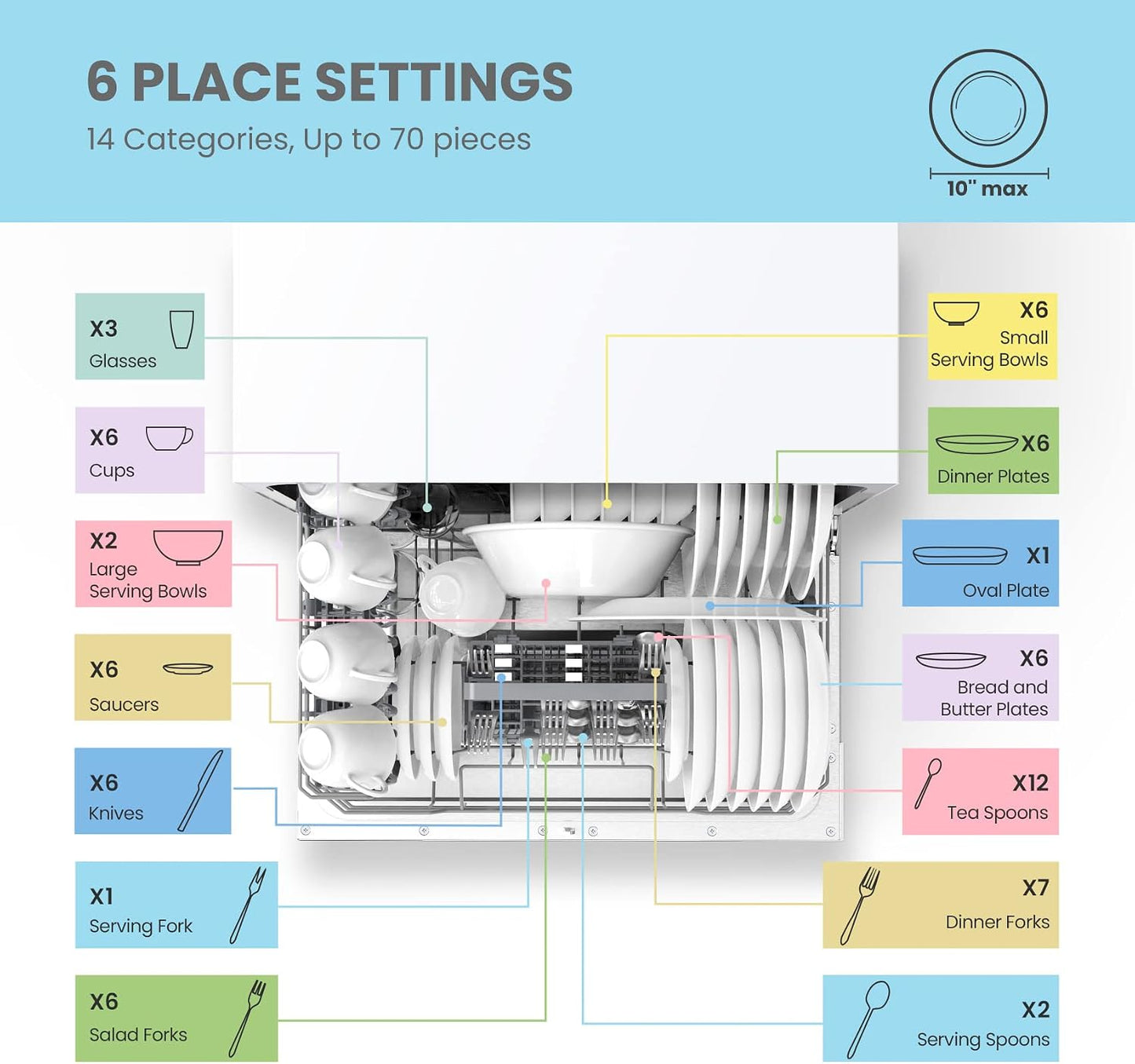 Countertop Dishwasher Portable, 6 Place Settings, Energy Star